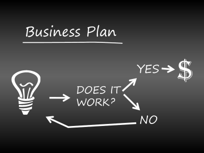 Business Plan Flow Chart clipart