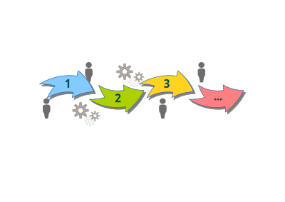 Business Process - Numbered clipart