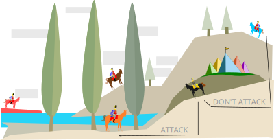 Byzantine Generals Problem clipart