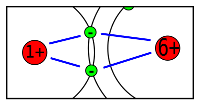 C-H Bindung für Elektronegativitaet clipart