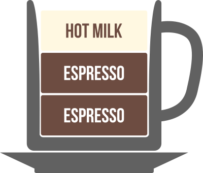 Cafe Cortado clipart
