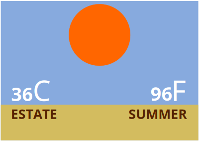 CALDO D'ESTATE clipart