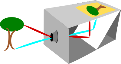 Camera obscura clipart