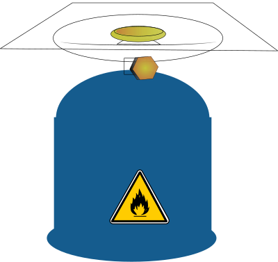 Camping gas clipart