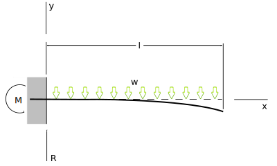 Cantilever distributed-load clipart
