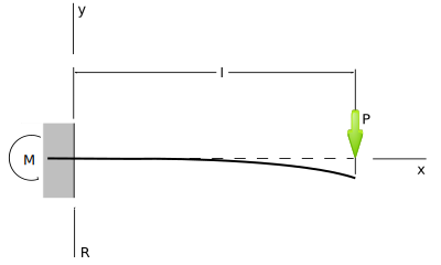 Cantilever end-load clipart