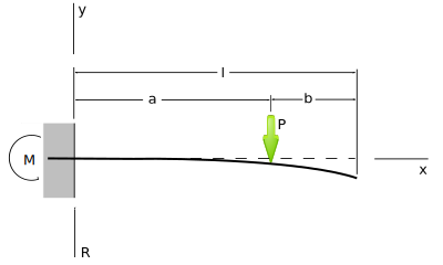 Cantilever intermediate-load clipart