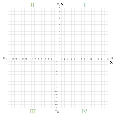 Cartesian Plane 0-16 clipart