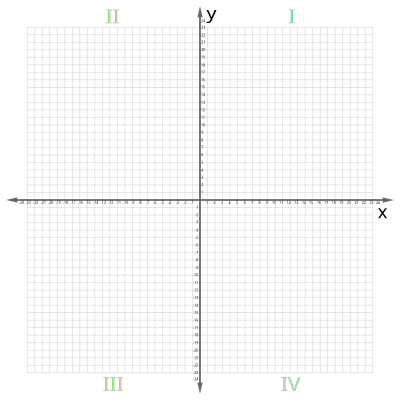 Cartesian Plane 0-24 clipart