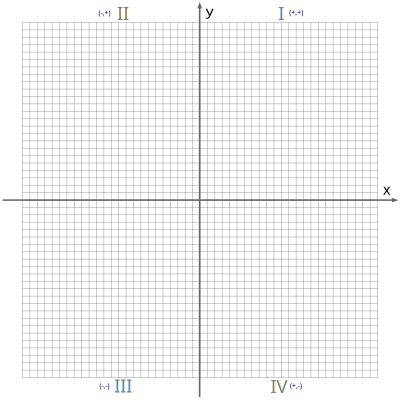 Cartesian Plane 0-24 (not numbered) clipart