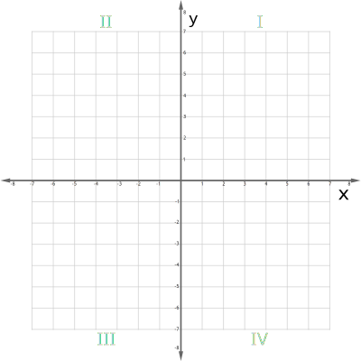 Cartesian Plane 0-8 clipart