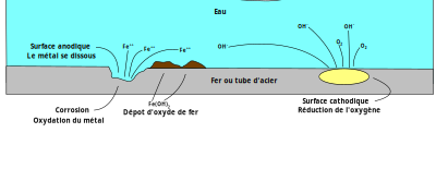 Cellule de corrosion clipart