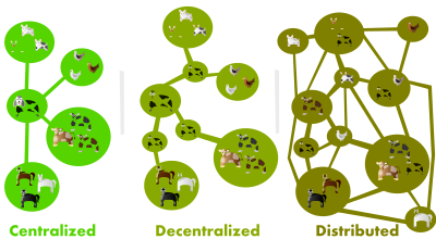 Centralized, decentralized and distributed networks clipart