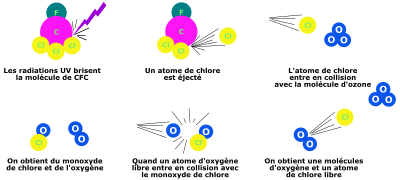 CFC Destruction Zone Cleaned clipart