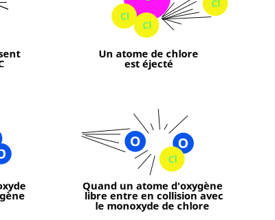 CFCdestruction ozone clipart