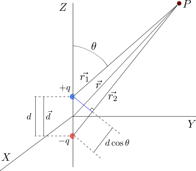 Charge Dipole clipart