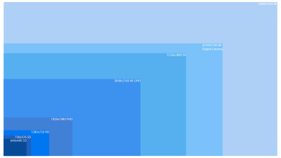 Chart Of SD HD And UHD Formats clipart