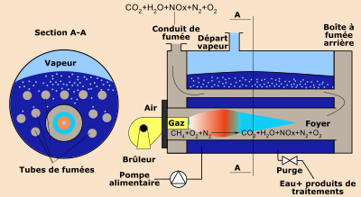 Chaudière à tubes de fumée clipart