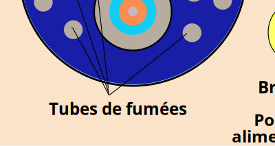 Chaudière à tubes de fumée clipart