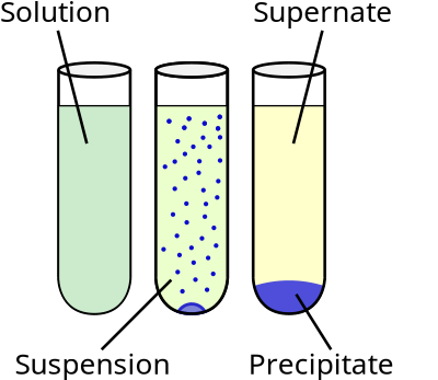 Chemical Precipitation Diagram clipart