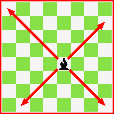 Chess Bishop Movement / Movimiento Alfil Ajedrez clipart
