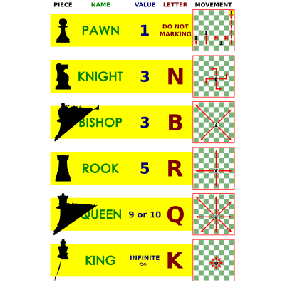 Chess Pieces Value clipart