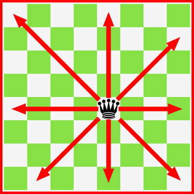 Chess Queen Movement / Movimiento Dama Ajedrez clipart