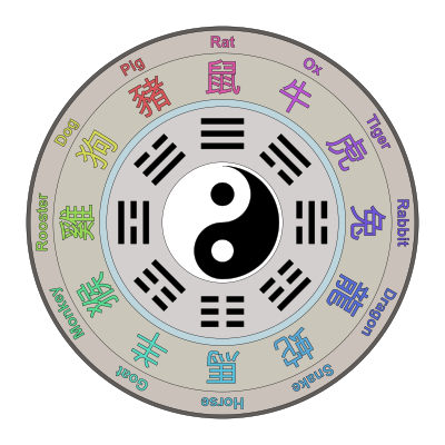 Chinese Lunar Calendar With I Ching - Colour Remix clipart