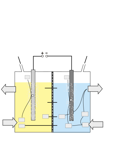 Chlor-Alkali-Elektrolyse - Membran-Verfahren clipart