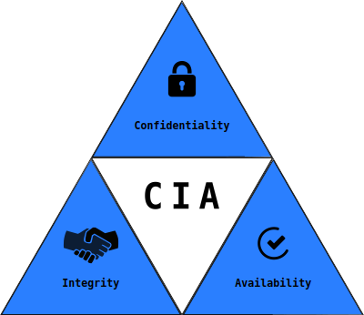 CIA Triad Blue clipart