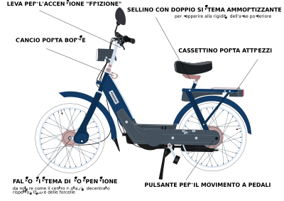 Ciao PX clipart