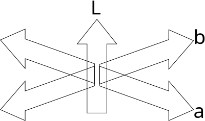 CIE Lab colorspace as coordinate system (A1) clipart