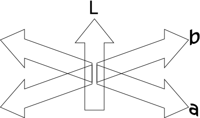 CIE Lab colorspace as coordinate system (A2) clipart