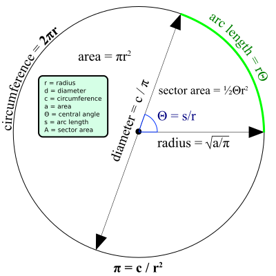 Circle Formulas (text converted to path) clipart