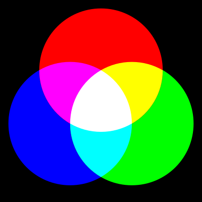 Circle rgb color mix clipart