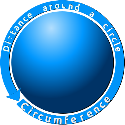 Circumference of a Circle clipart