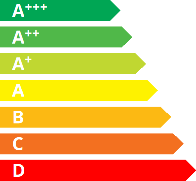 Classe energetica clipart