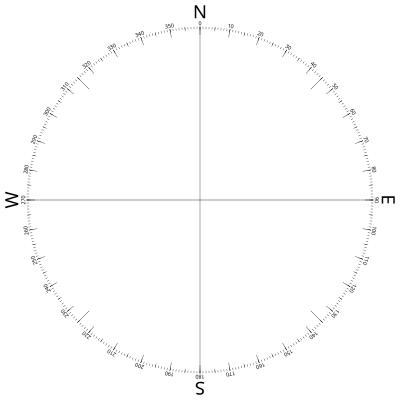 Clean Compass Rose clipart