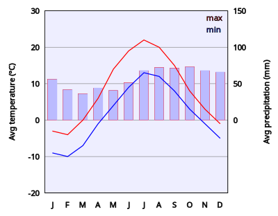Climate Chart Of Helsinki clipart