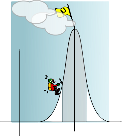 Climbing the gaussian mountain clipart
