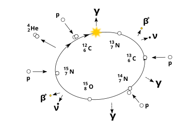 Cno clipart
