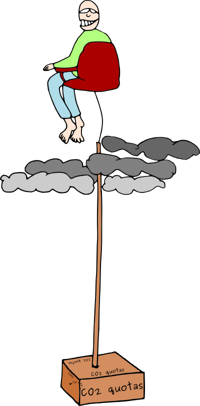 CO2 quotas clipart