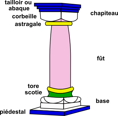 Colonne clipart