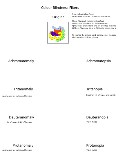 Color Blindness filters clipart