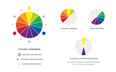 Color Wheel clipart