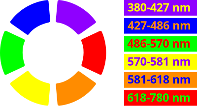Color wheel clipart