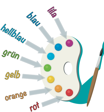 Colour Name Chart - German Version clipart