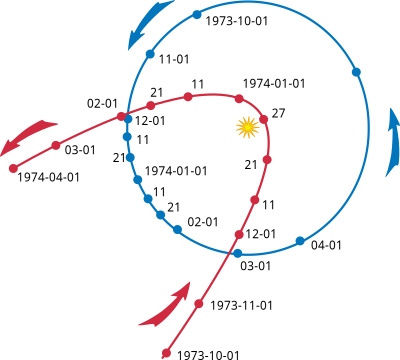 Comet Kohoutek Orbit clipart