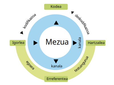 Communication diagram clipart