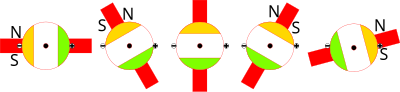 Commutator clipart